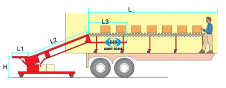 裝車機(jī)示意圖